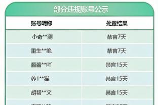 稳定全面！德章泰-穆雷18中8拿到25分5板5助 三分7中5